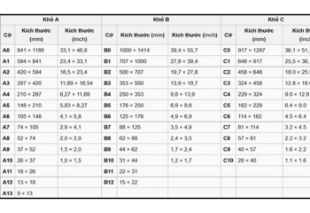 Kích thước các khổ giấy trong in ấn : A0, A1, A2, A3, A4, A5, A6